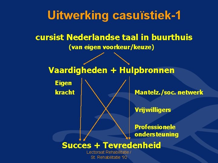 Uitwerking casuïstiek-1 cursist Nederlandse taal in buurthuis (van eigen voorkeur/keuze) Vaardigheden + Hulpbronnen Eigen