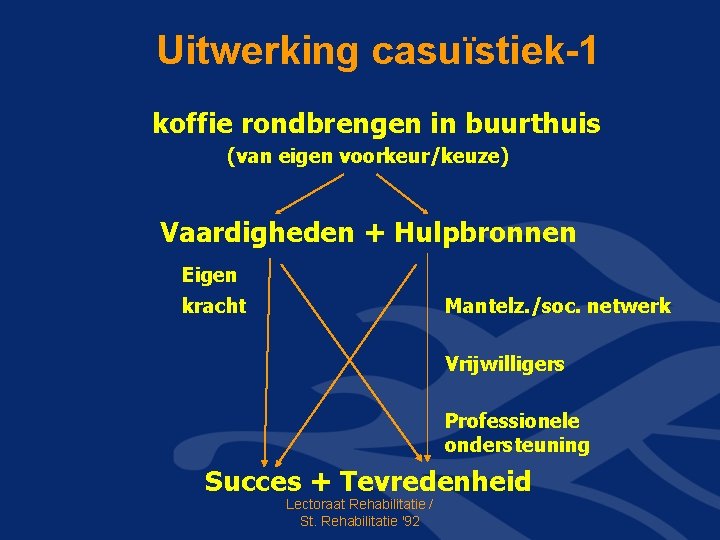 Uitwerking casuïstiek-1 koffie rondbrengen in buurthuis (van eigen voorkeur/keuze) Vaardigheden + Hulpbronnen Eigen kracht