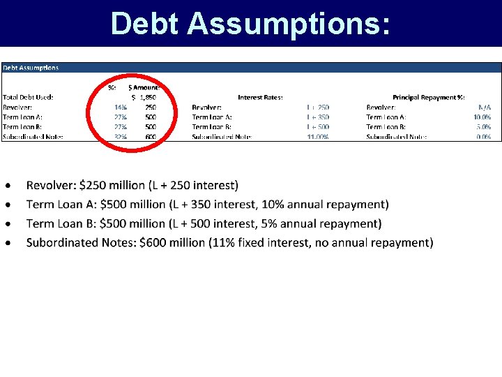 Debt Assumptions: 