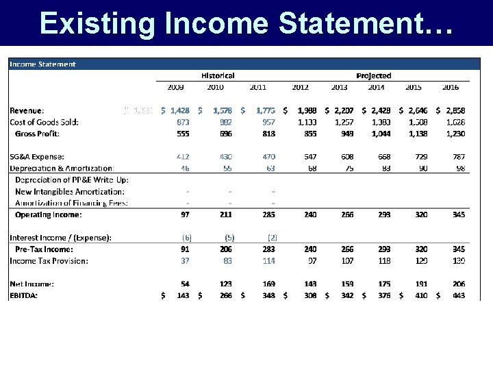 Existing Income Statement… 
