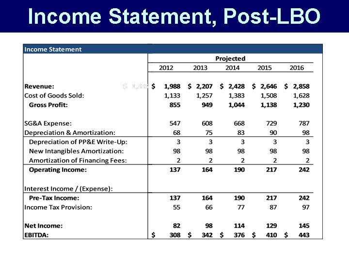 Income Statement, Post-LBO 