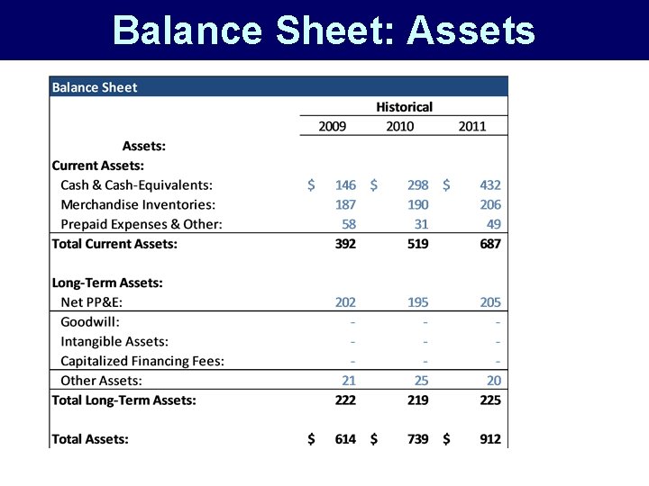 Balance Sheet: Assets 