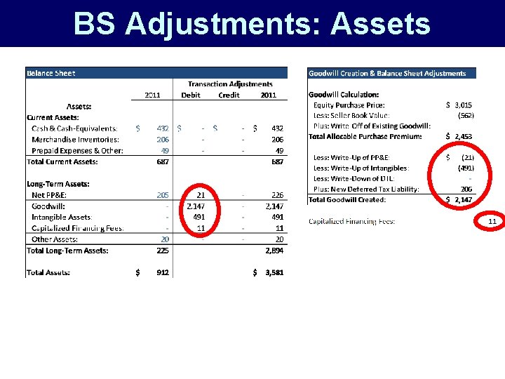 BS Adjustments: Assets 