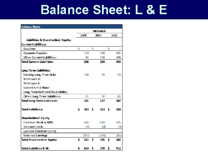 Balance Sheet: L & E 