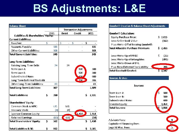 BS Adjustments: L&E 