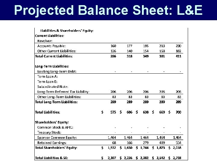 Projected Balance Sheet: L&E 