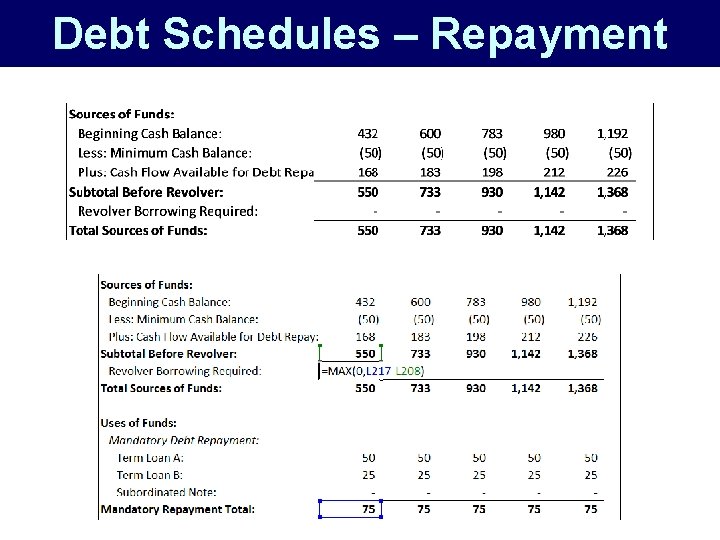 Debt Schedules – Repayment 