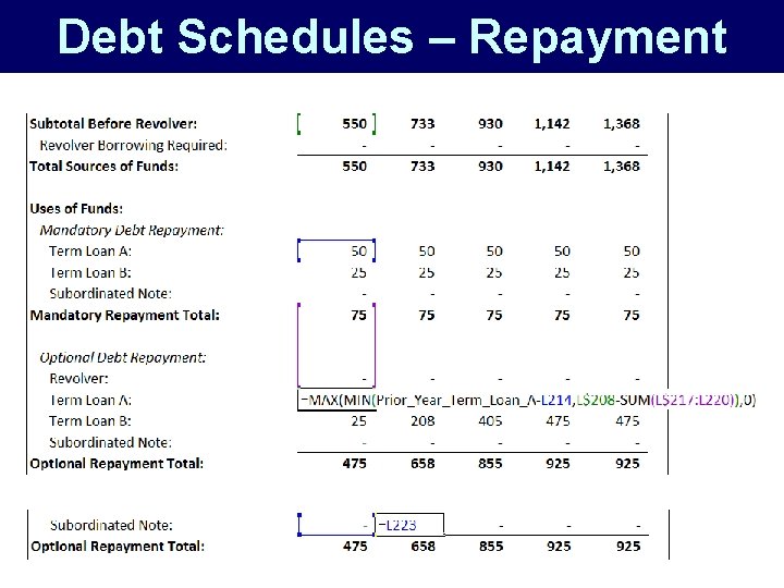 Debt Schedules – Repayment 