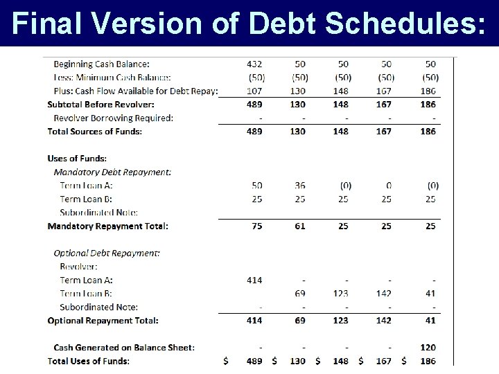 Final Version of Debt Schedules: 