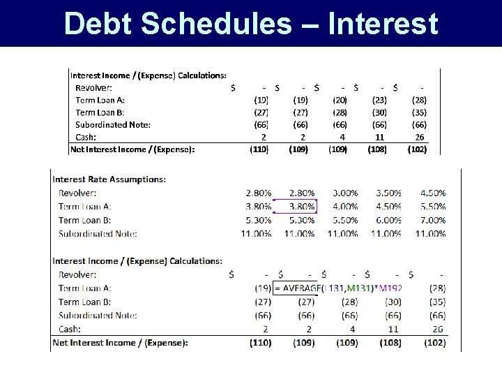 Debt Schedules – Interest 