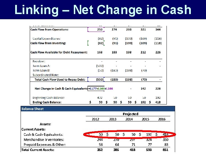 Linking – Net Change in Cash 