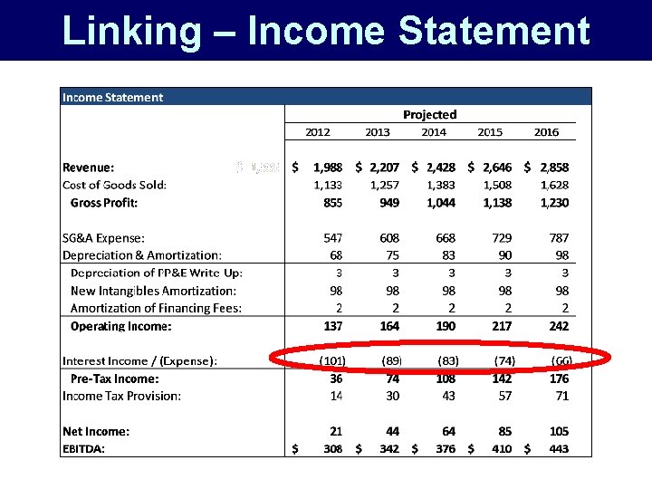 Linking – Income Statement 