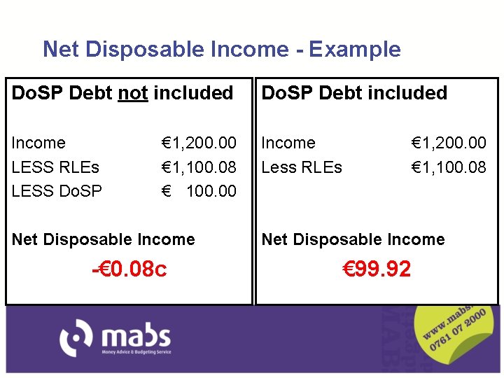 Net Disposable Income - Example Do. SP Debt not included Do. SP Debt included