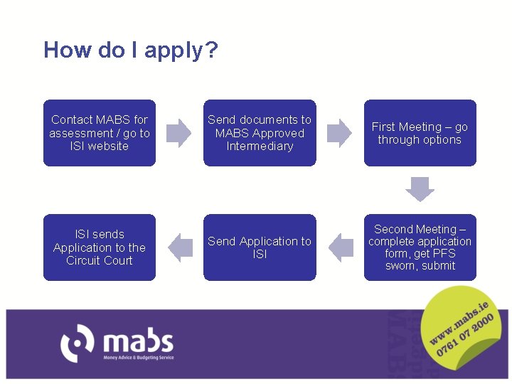 How do I apply? Contact MABS for assessment / go to ISI website ISI