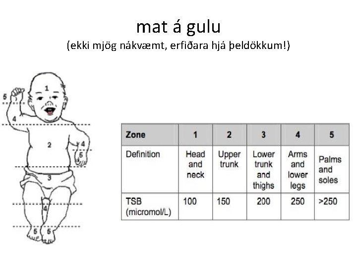 mat á gulu (ekki mjög nákvæmt, erfiðara hjá þeldökkum!) 