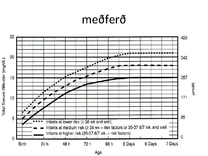 meðferð 