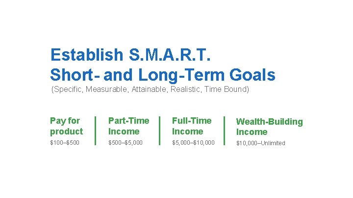 Establish S. M. A. R. T. Short- and Long-Term Goals (Specific, Measurable, Attainable, Realistic,