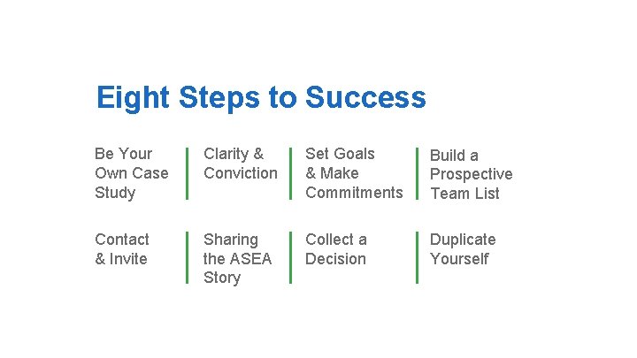 Eight Steps to Success Be Your Own Case Study Clarity & Conviction Set Goals