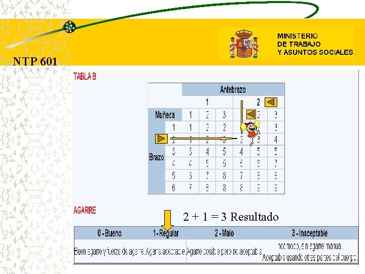 NTP 601 2 + 1 = 3 Resultado 