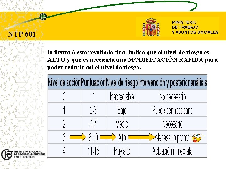 NTP 601 la figura 6 este resultado final indica que el nivel de riesgo