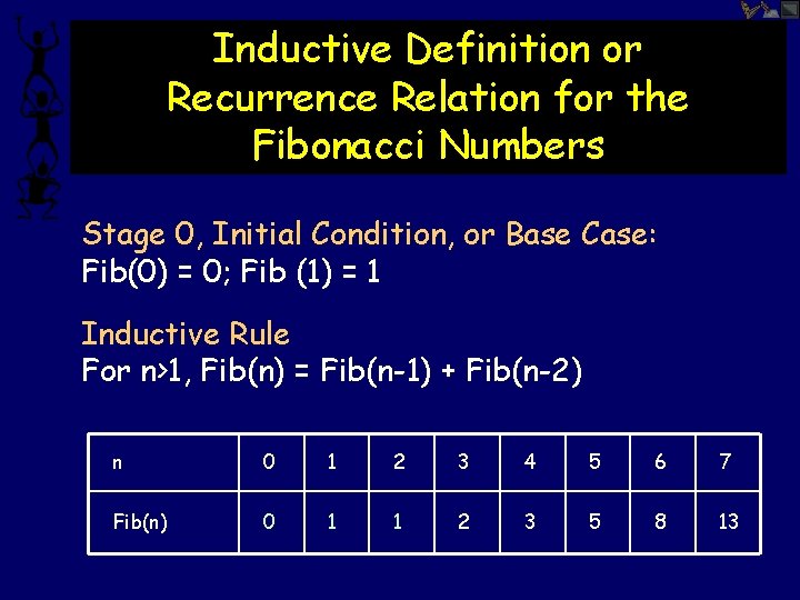 Inductive Definition or Recurrence Relation for the Fibonacci Numbers Stage 0, Initial Condition, or