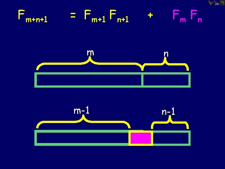 Fm+n+1 = Fm+1 Fn+1 m m-1 + Fm F n n n-1 