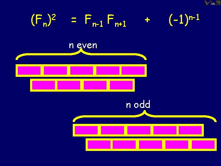 (Fn)2 = Fn-1 Fn+1 + n even n odd (-1)n-1 