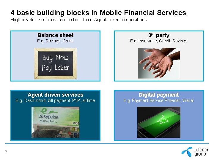 4 basic building blocks in Mobile Financial Services Higher value services can be built