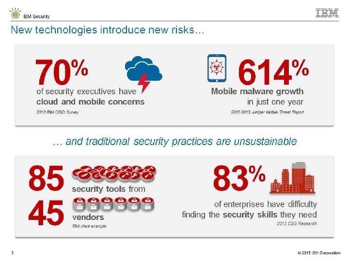 IBM Security 2 © 2015 IBM Corporation 