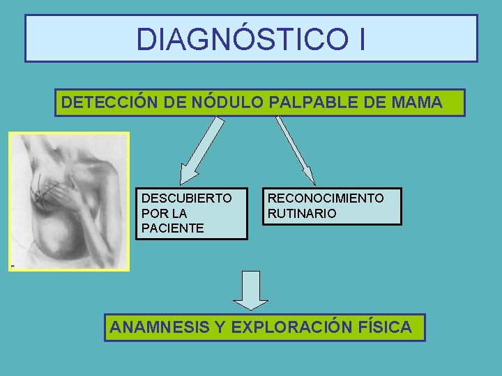 DIAGNÓSTICO I DETECCIÓN DE NÓDULO PALPABLE DE MAMA DESCUBIERTO POR LA PACIENTE RECONOCIMIENTO RUTINARIO