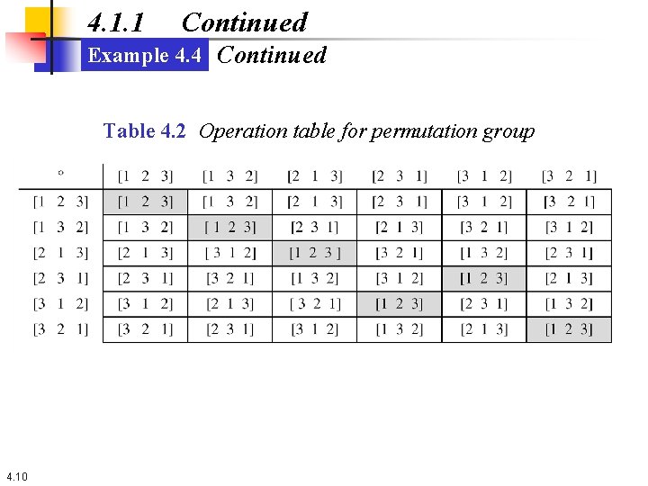 4. 1. 1 Continued Example 4. 4 Continued Table 4. 2 Operation table for