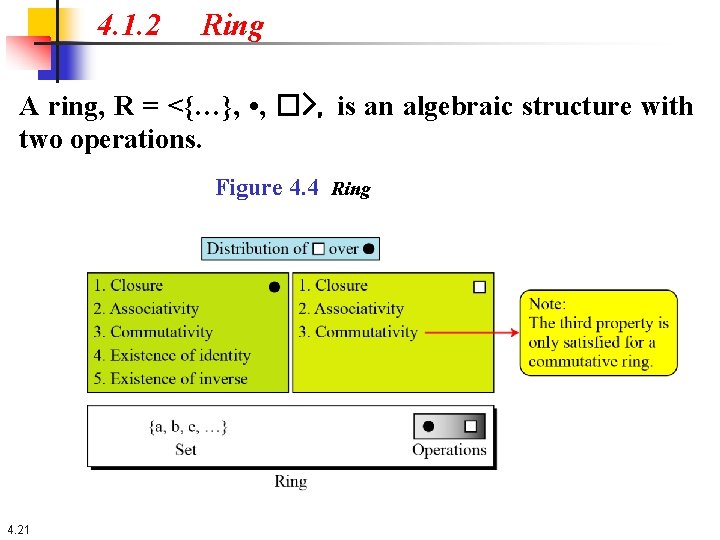 4. 1. 2 Ring A ring, R = <{…}, • , �>, is an