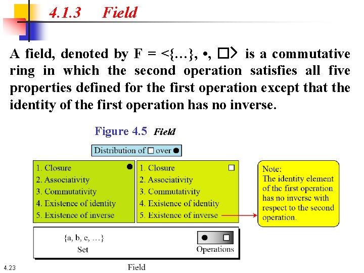 4. 1. 3 Field A field, denoted by F = <{…}, • , �>