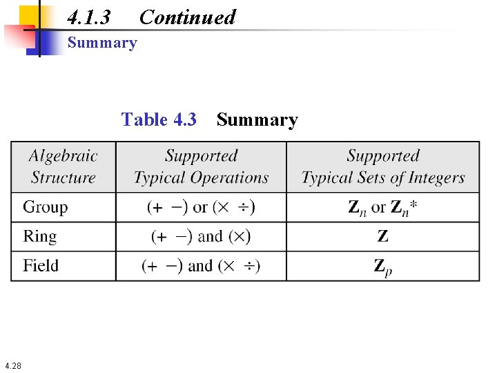 4. 1. 3 Continued Summary Table 4. 3 4. 28 Summary 
