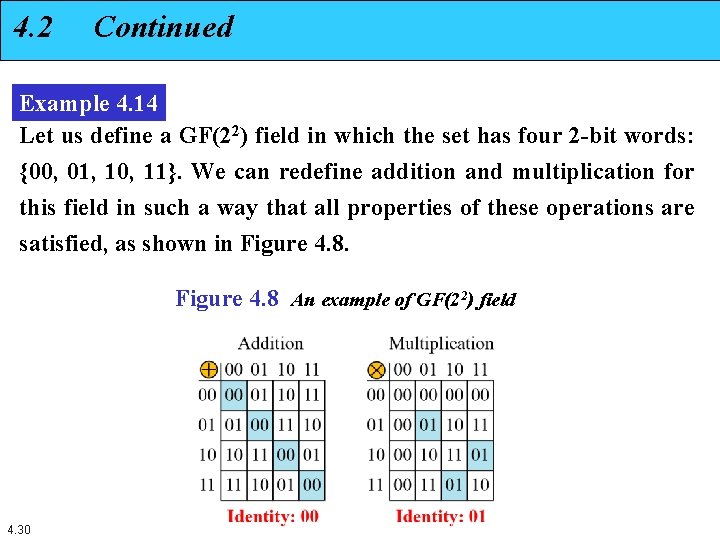 4. 2 Continued Example 4. 14 Let us define a GF(22) field in which
