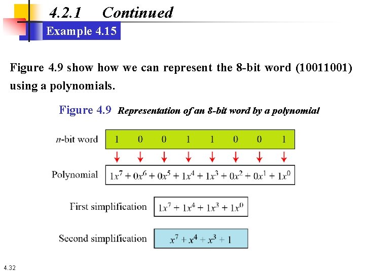 4. 2. 1 Continued Example 4. 15 Figure 4. 9 show we can represent