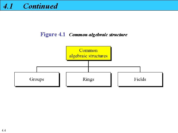 4. 1 Continued Figure 4. 1 Common algebraic structure 4. 4 
