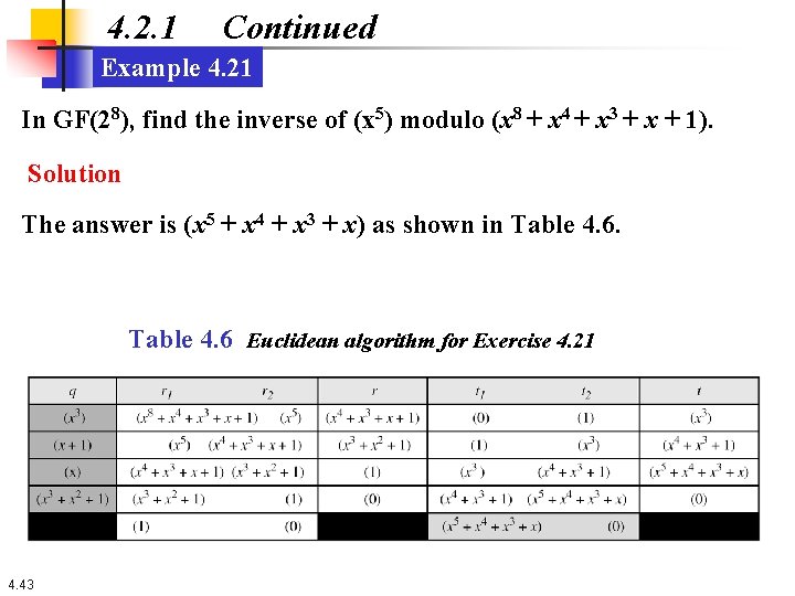 4. 2. 1 Continued Example 4. 21 In GF(28), find the inverse of (x