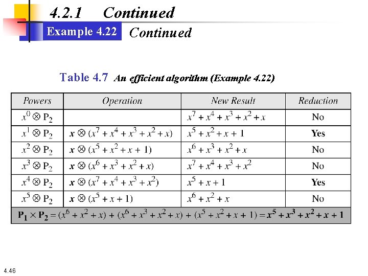 4. 2. 1 Continued Example 4. 22 Continued Table 4. 7 An efficient algorithm