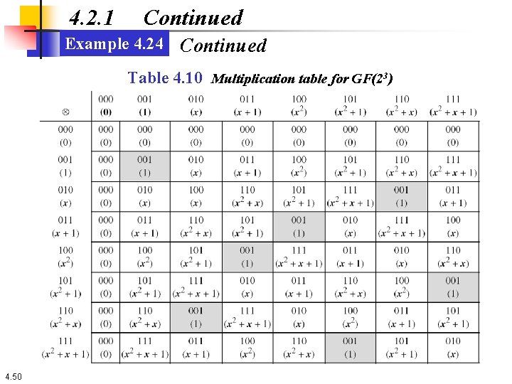 4. 2. 1 Continued Example 4. 24 Continued Table 4. 10 Multiplication table for