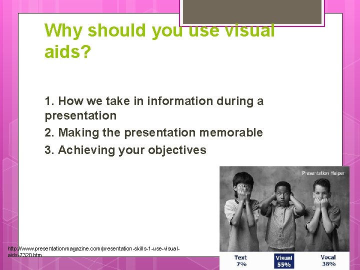 Why should you use visual aids? 1. How we take in information during a