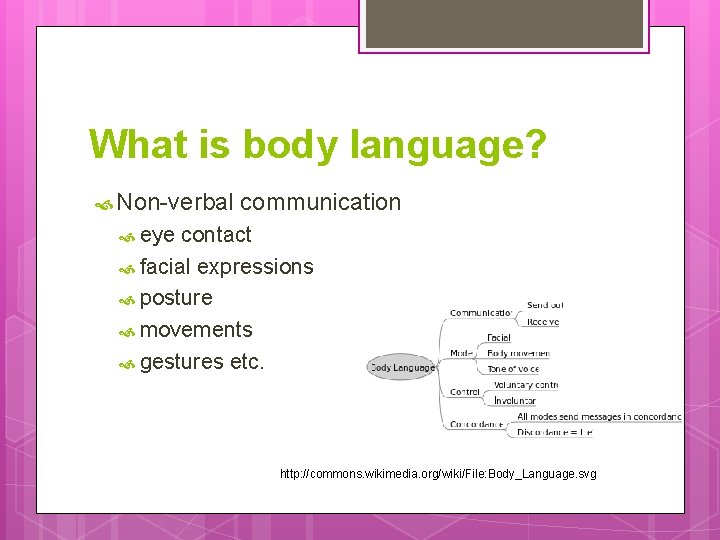 What is body language? Non-verbal communication eye contact facial expressions posture movements gestures etc.