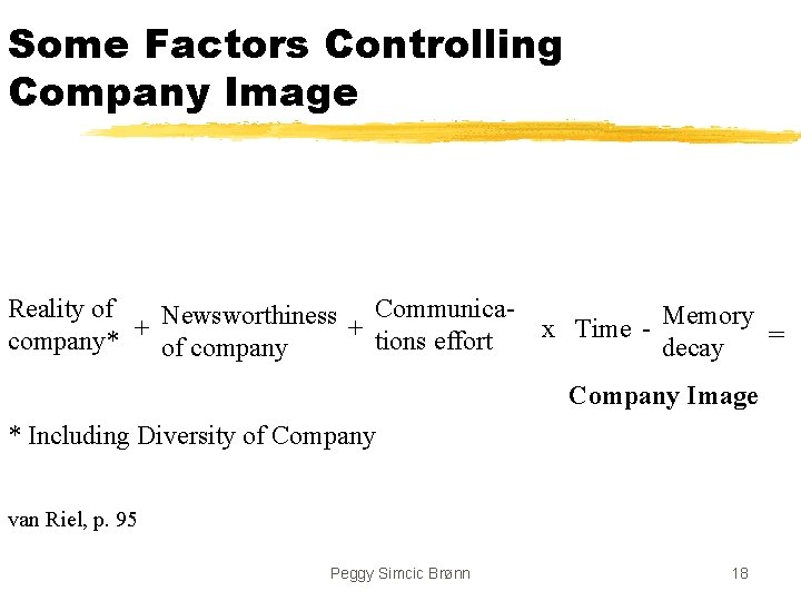 Some Factors Controlling Company Image Reality of Communica. Newsworthiness + tions effort company* +