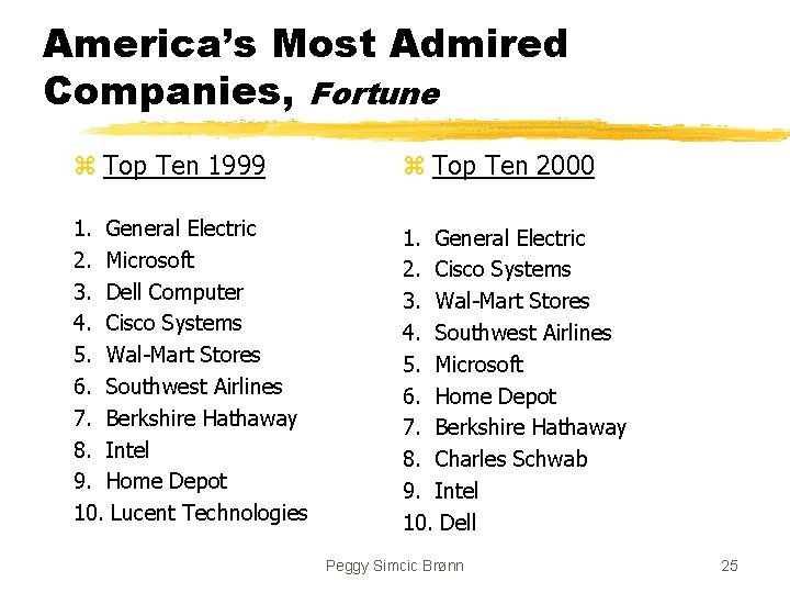 America’s Most Admired Companies, Fortune z Top Ten 1999 z Top Ten 2000 1.