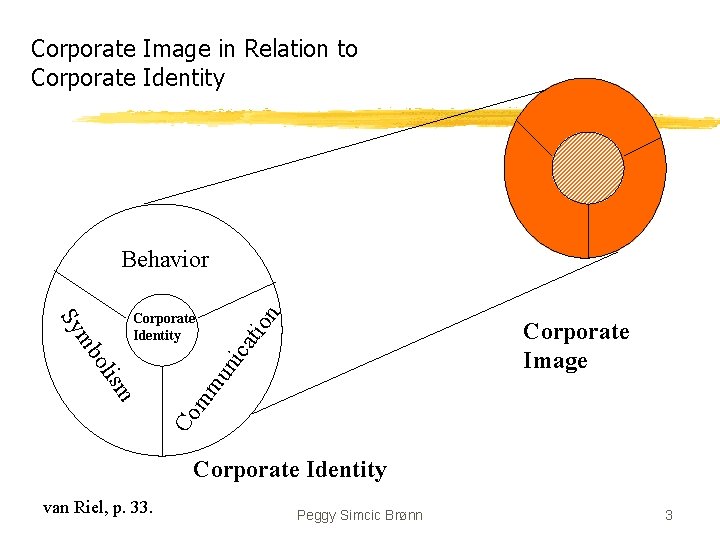 Corporate Image in Relation to Corporate Identity mm un ica tio Corporate Image Co