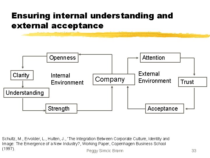 Ensuring internal understanding and external acceptance Openness Clarity Internal Environment Attention Company External Environment