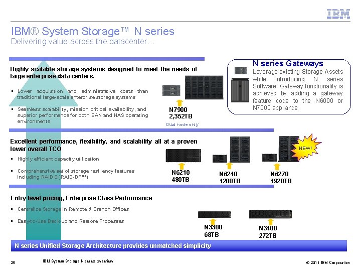 IBM® System Storage™ N series Delivering value across the datacenter… N series Gateways Highly-scalable