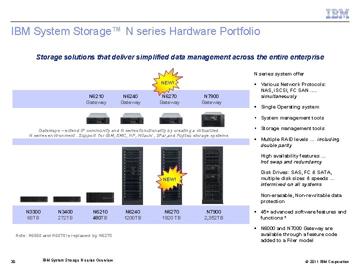 IBM System Storage™ N series Hardware Portfolio Storage solutions that deliver simplified data management
