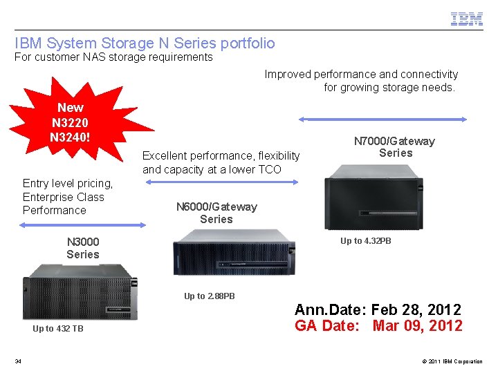 IBM System Storage N Series portfolio For customer NAS storage requirements Improved performance and