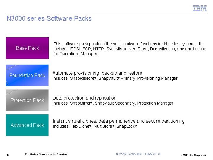 N 3000 series Software Packs Base Pack Foundation Pack Protection Pack Advanced Pack 40